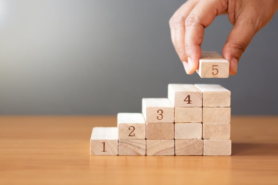 Business Transformation Steps Behind Digital Growth